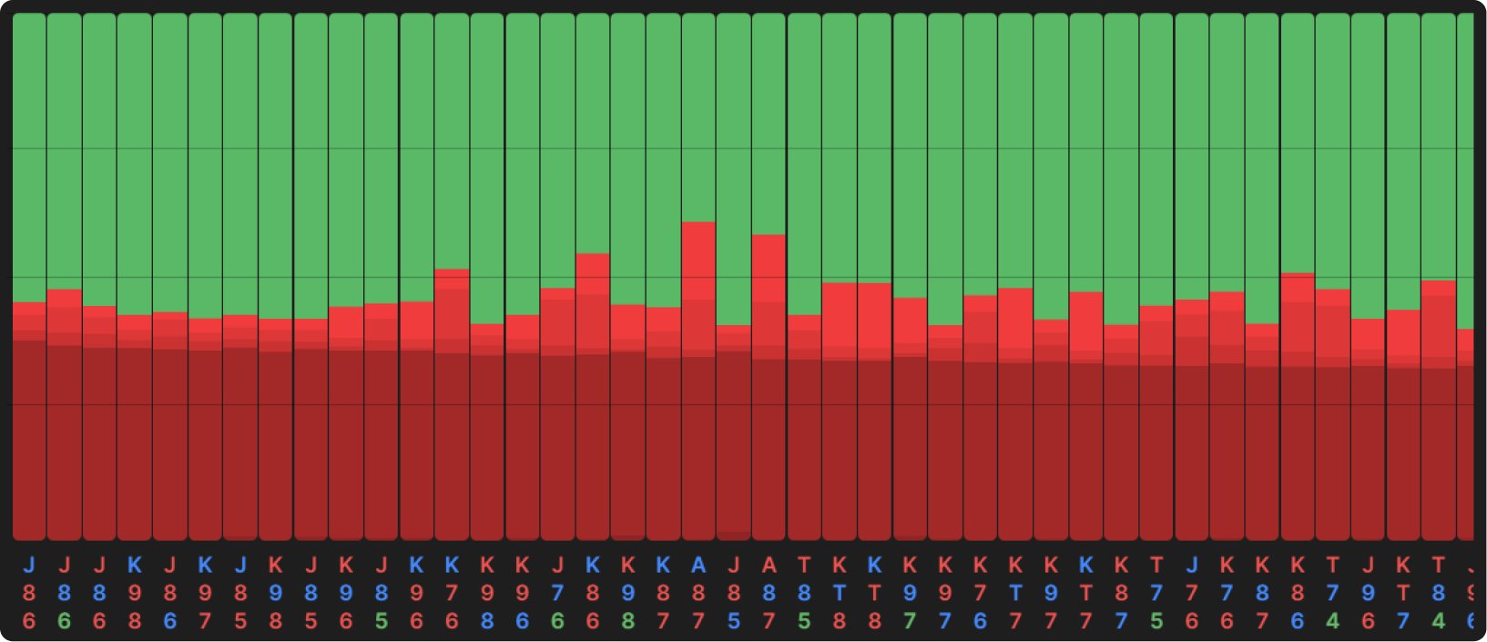 Aggregate Flop Strategy: SB C-Betting in SRP