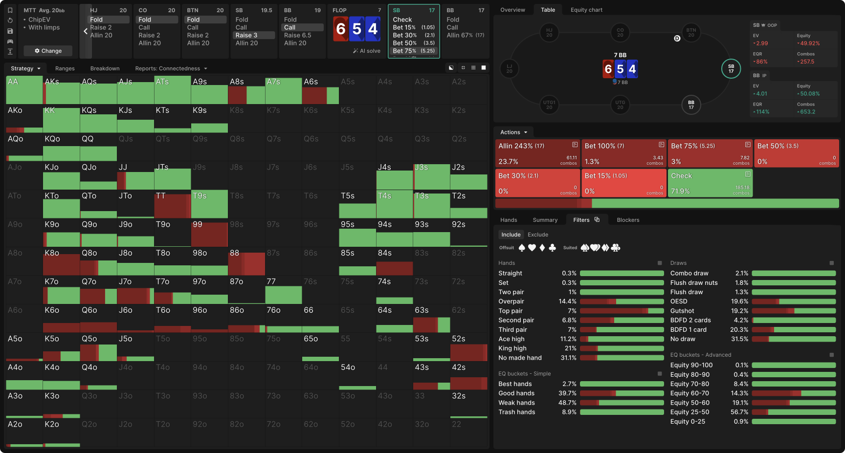 Aggregate Flop Strategy: SB C-Betting in SRP
