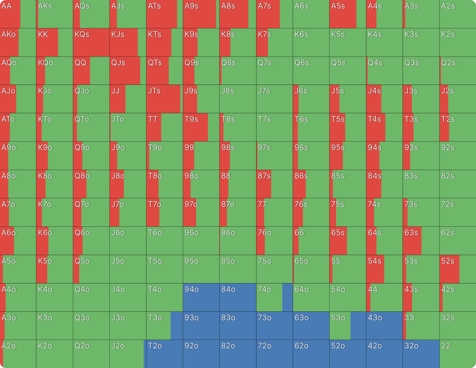 Aggregate Flop Strategy: SB C-Betting in SRP