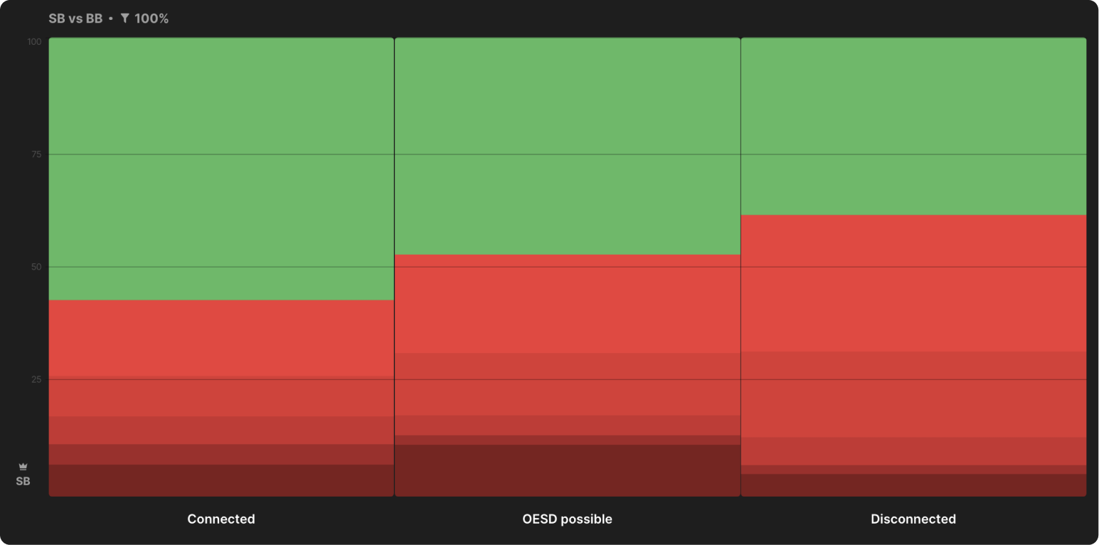 Aggregate Flop Strategy: SB C-Betting in SRP