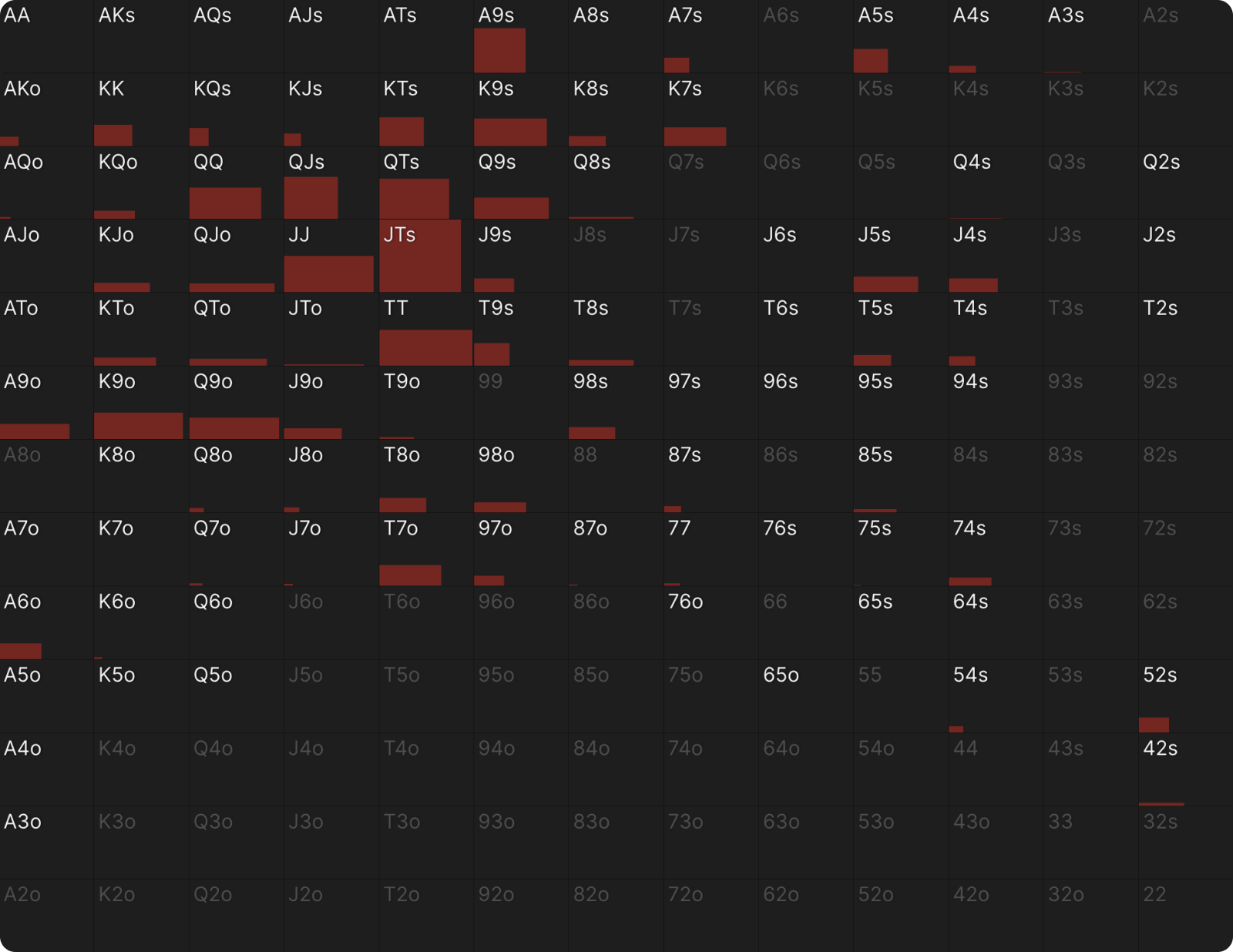 Aggregate Flop Strategy: SB C-Betting in SRP