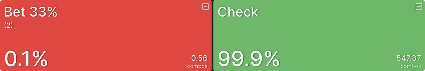 The Limits of Nodelocking