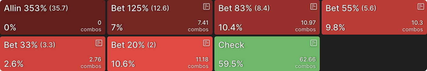 The Limits of Nodelocking