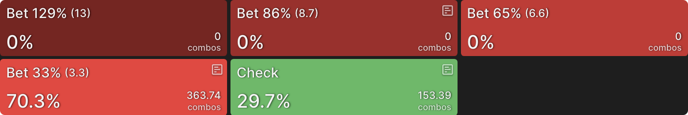 The Limits of Nodelocking
