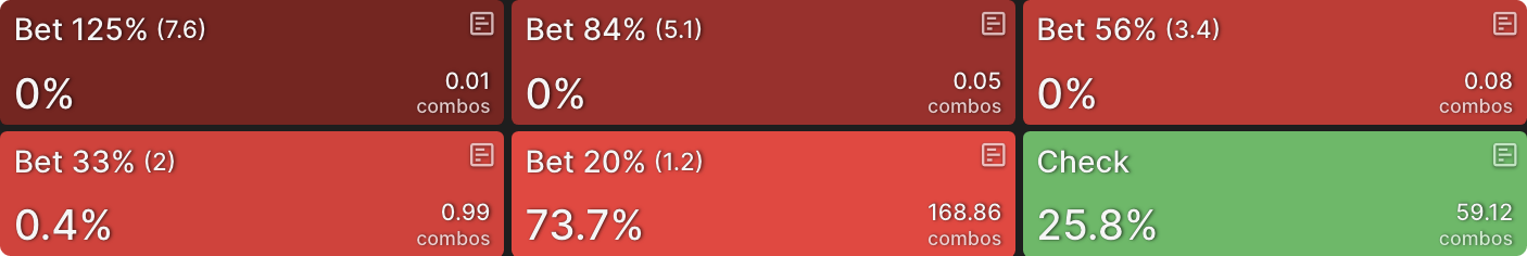 The Limits of Nodelocking