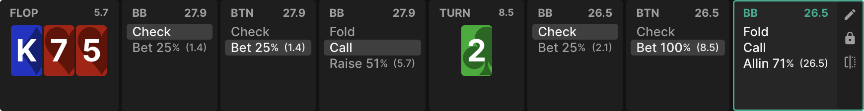 Turn Check-Raise Heuristics