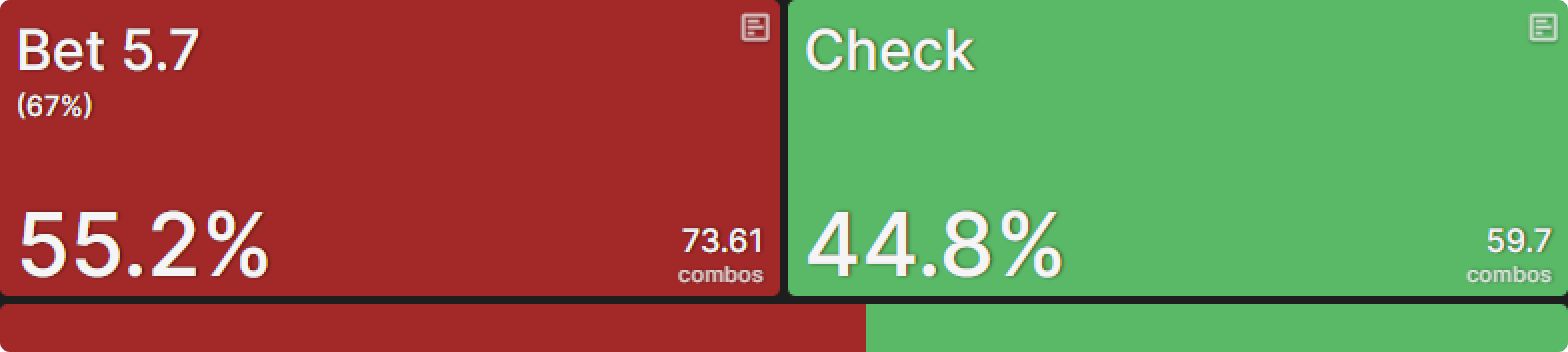 Turn Check-Raise Heuristics