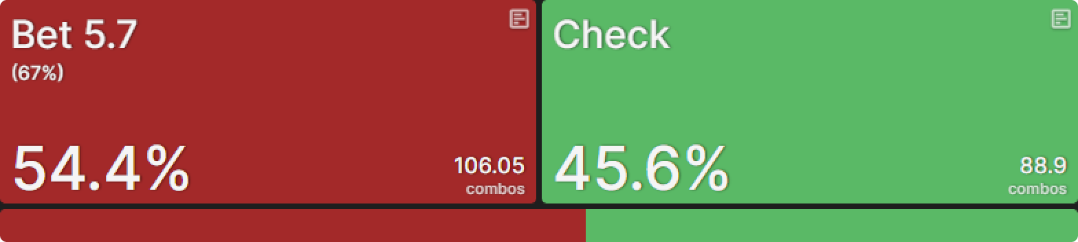 Turn Check-Raise Heuristics