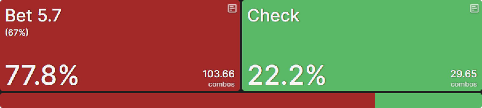 Turn Check-Raise Heuristics