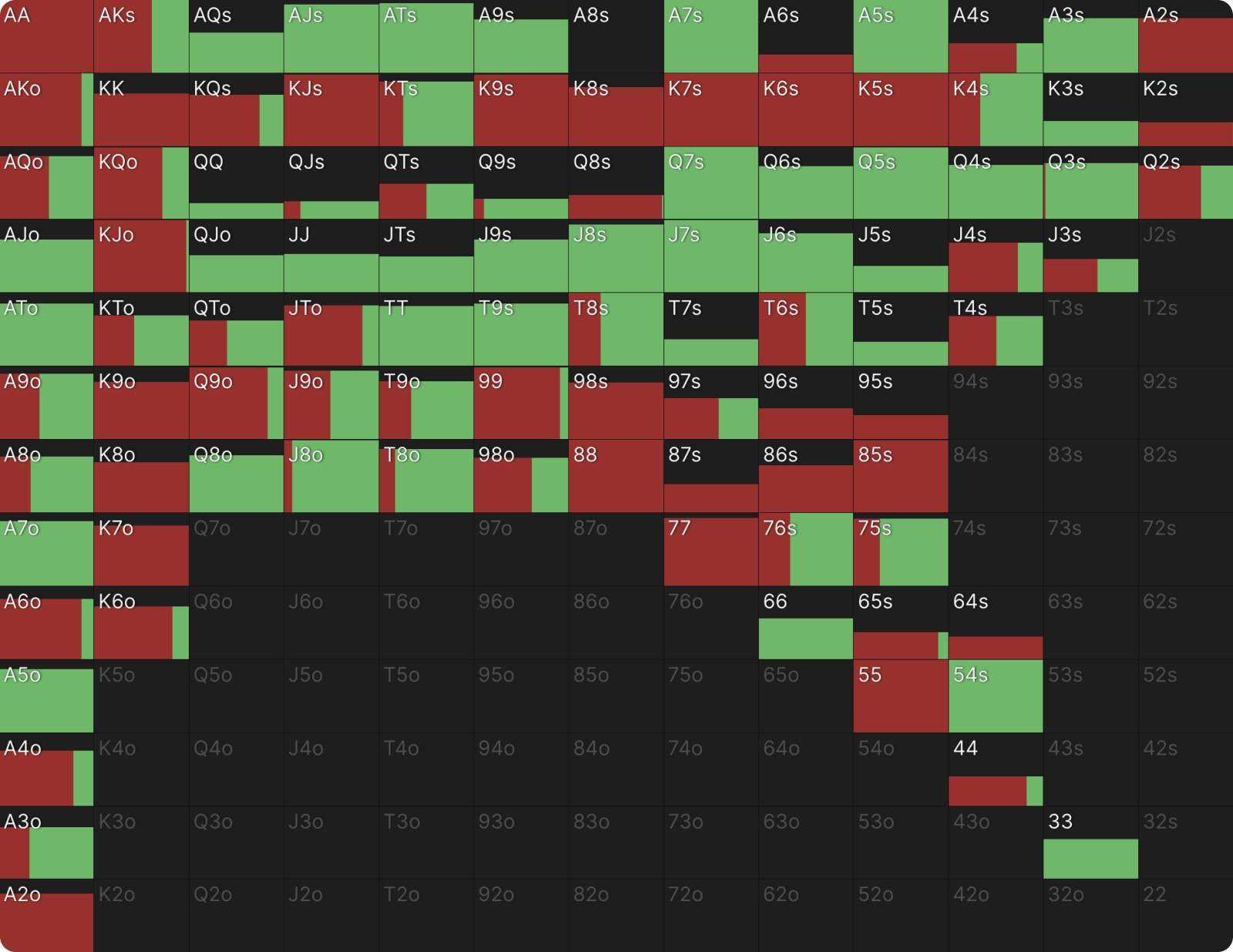 Turn Check-Raise Heuristics