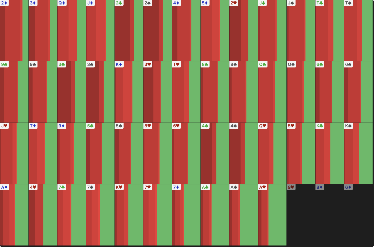 Barreling as IP Cold-Caller