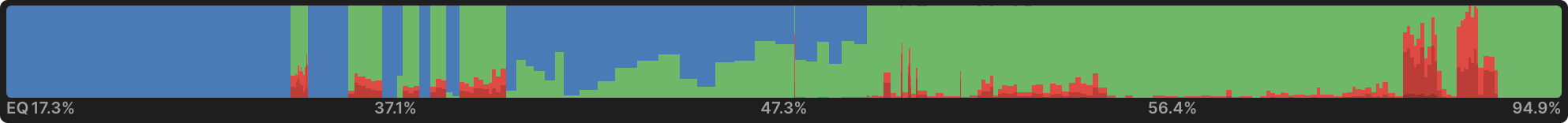 Barreling as IP Cold-Caller