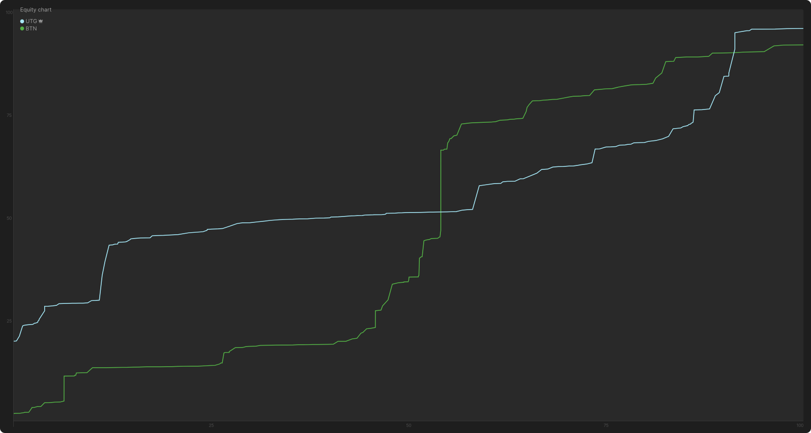 Barreling as IP Cold-Caller