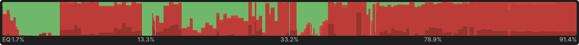 Barreling as IP Cold-Caller