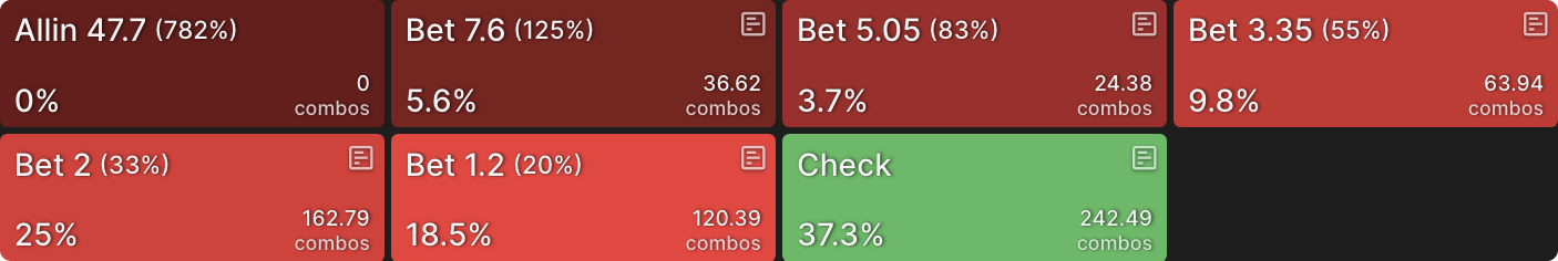 How Confirmation Bias Impacts Poker Study