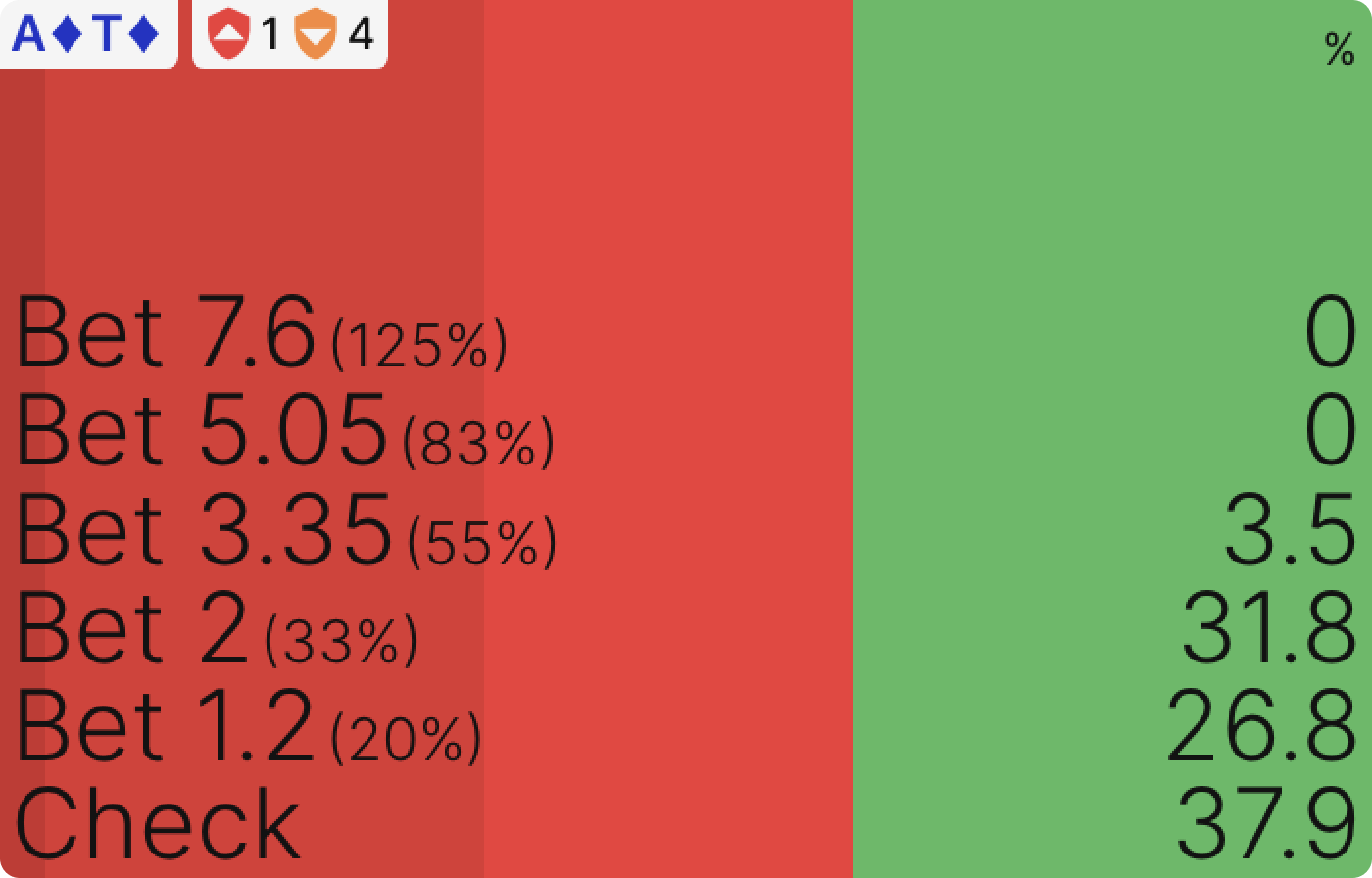 How Confirmation Bias Impacts Poker Study