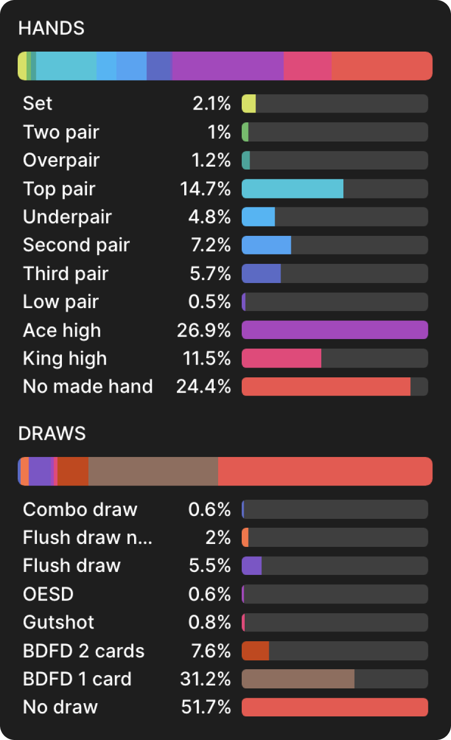 How Confirmation Bias Impacts Poker Study