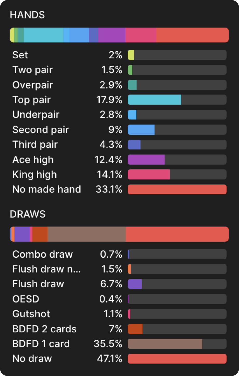 How Confirmation Bias Impacts Poker Study