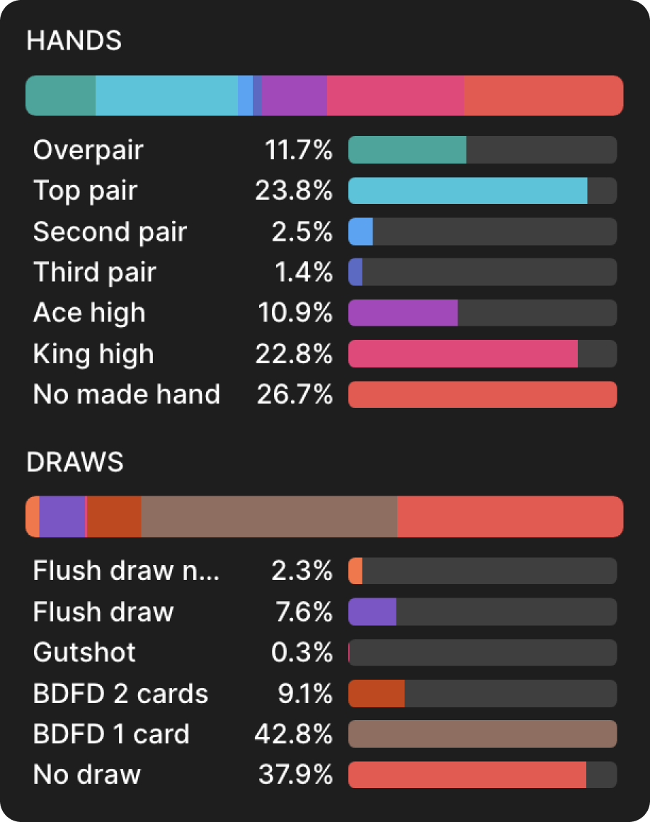 How Confirmation Bias Impacts Poker Study