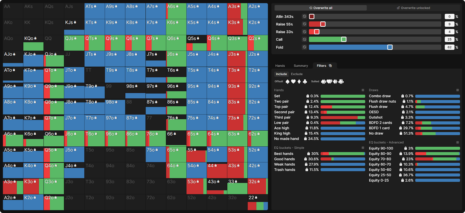 How Confirmation Bias Impacts Poker Study