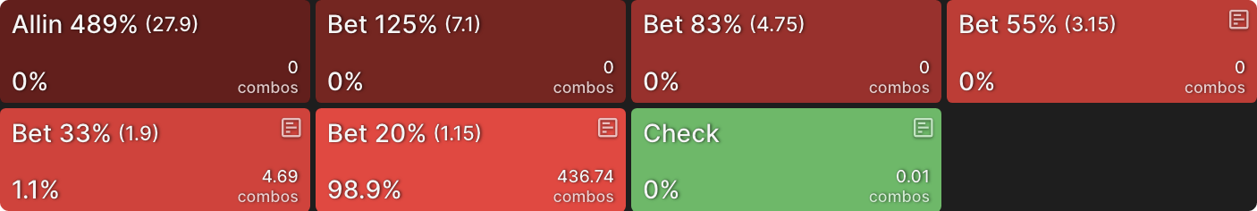 Pushing Equity With Small Bets