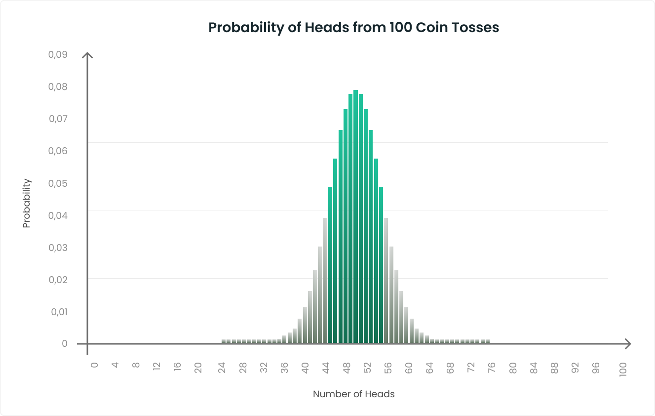 The Gambler’s Fallacy and Other Poker Myths Debunked
