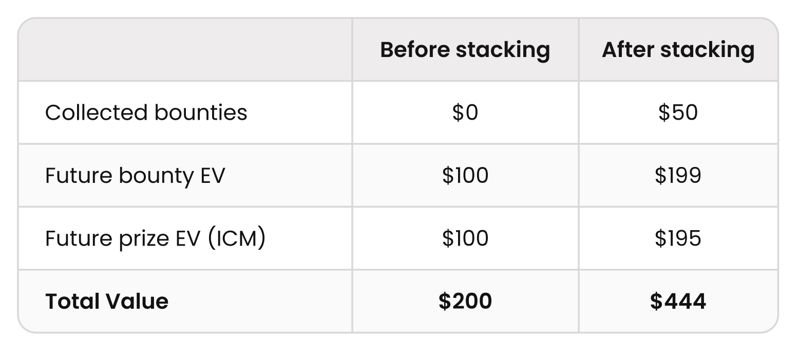 Bounty Models Explained: Solving Knockout Tournaments