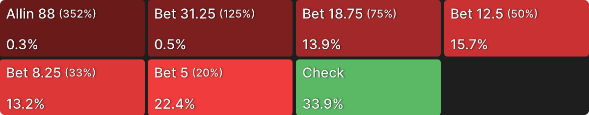 Crush 3-Bet Pots OOP in Cash Games