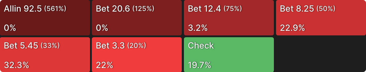 Crush 3-Bet Pots OOP in Cash Games