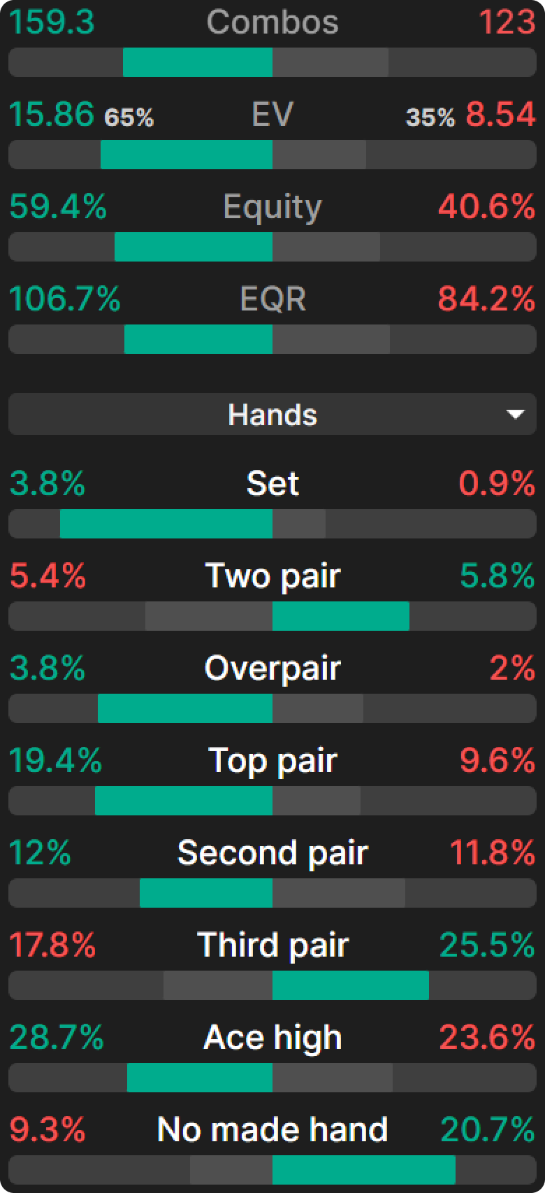 Crush 3-Bet Pots OOP in Cash Games