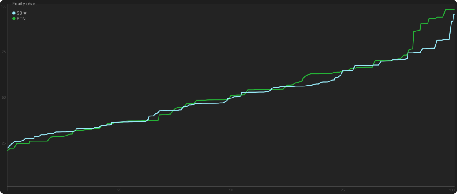 Crush 3-Bet Pots OOP in Cash Games