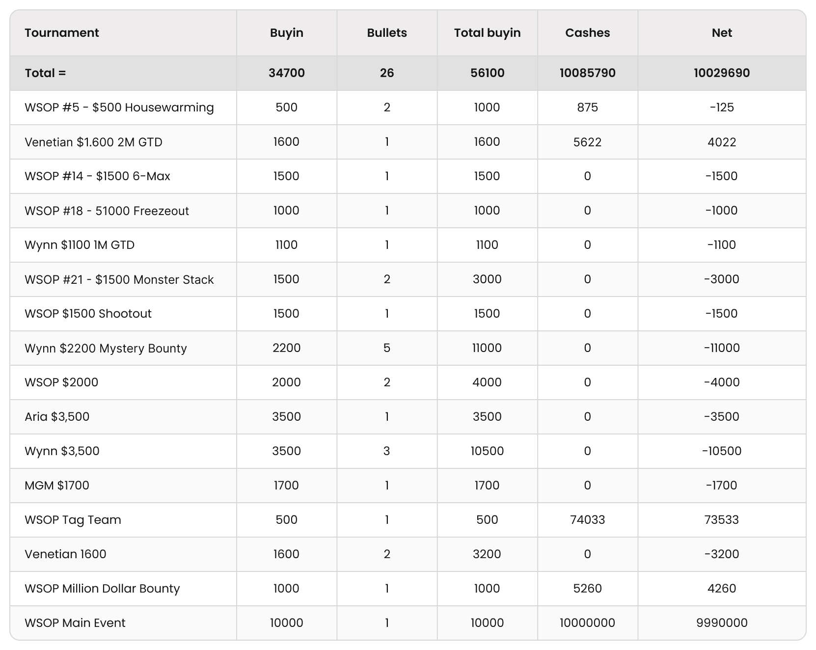 How Does Poker Staking Work? An Exploration of Staking in Poker