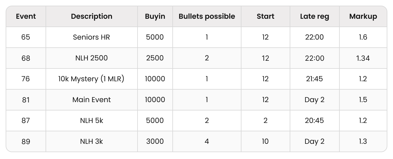 How Does Poker Staking Work? An Exploration of Staking in Poker