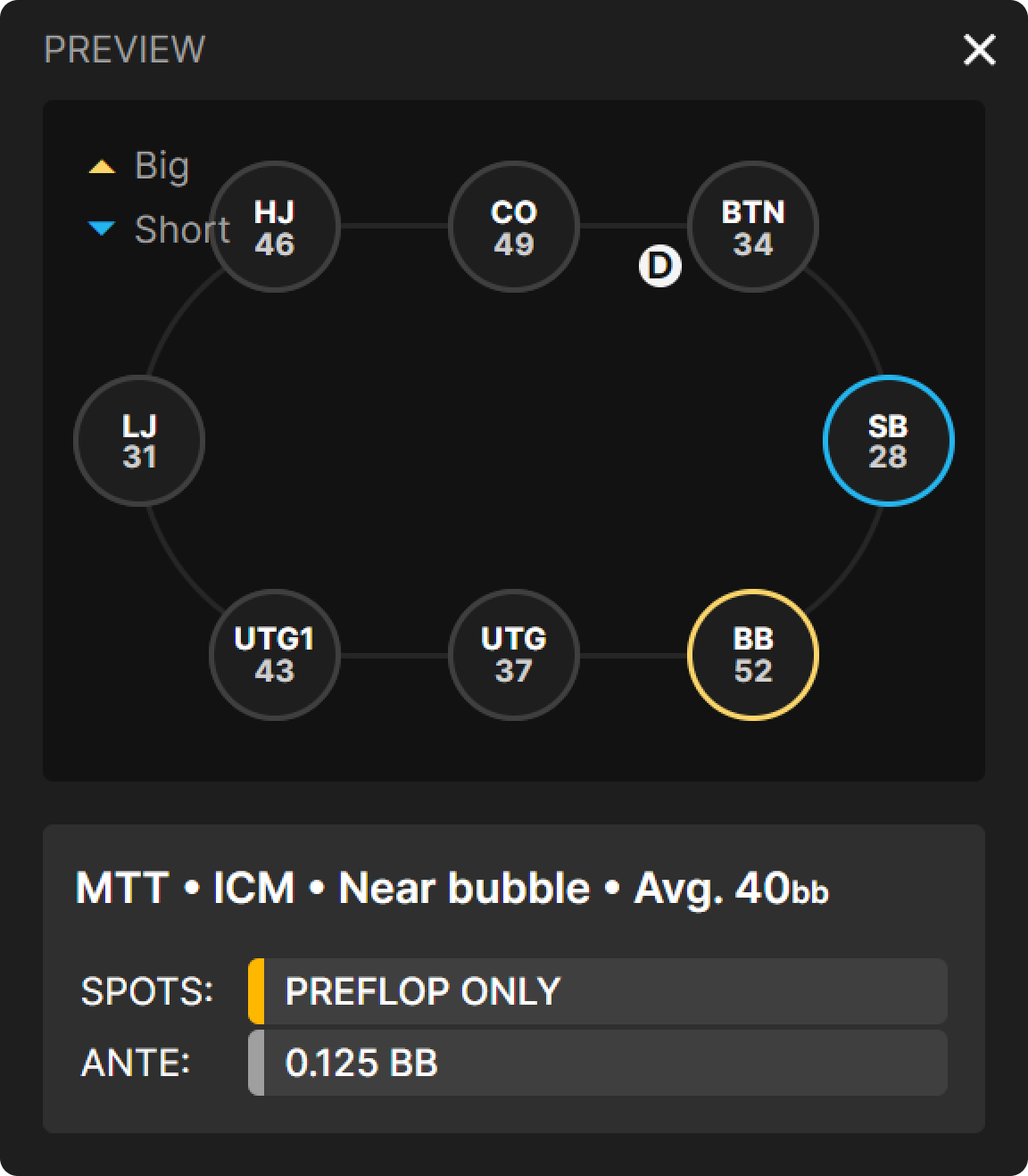 How To Review ICM Preflop Ranges