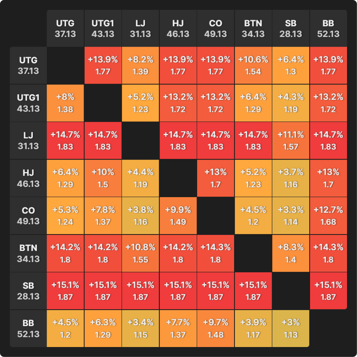 How To Review ICM Preflop Ranges