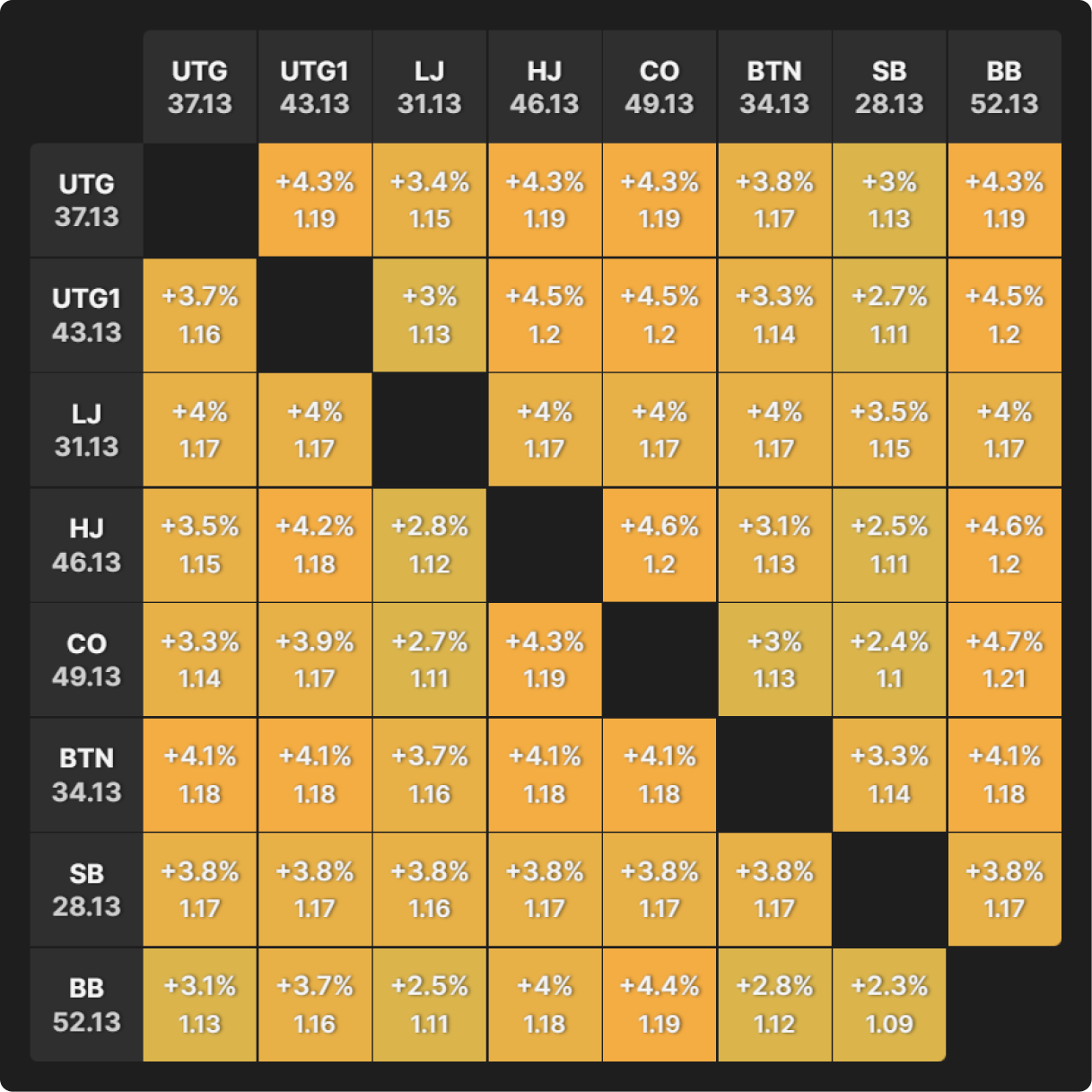 How To Review ICM Preflop Ranges