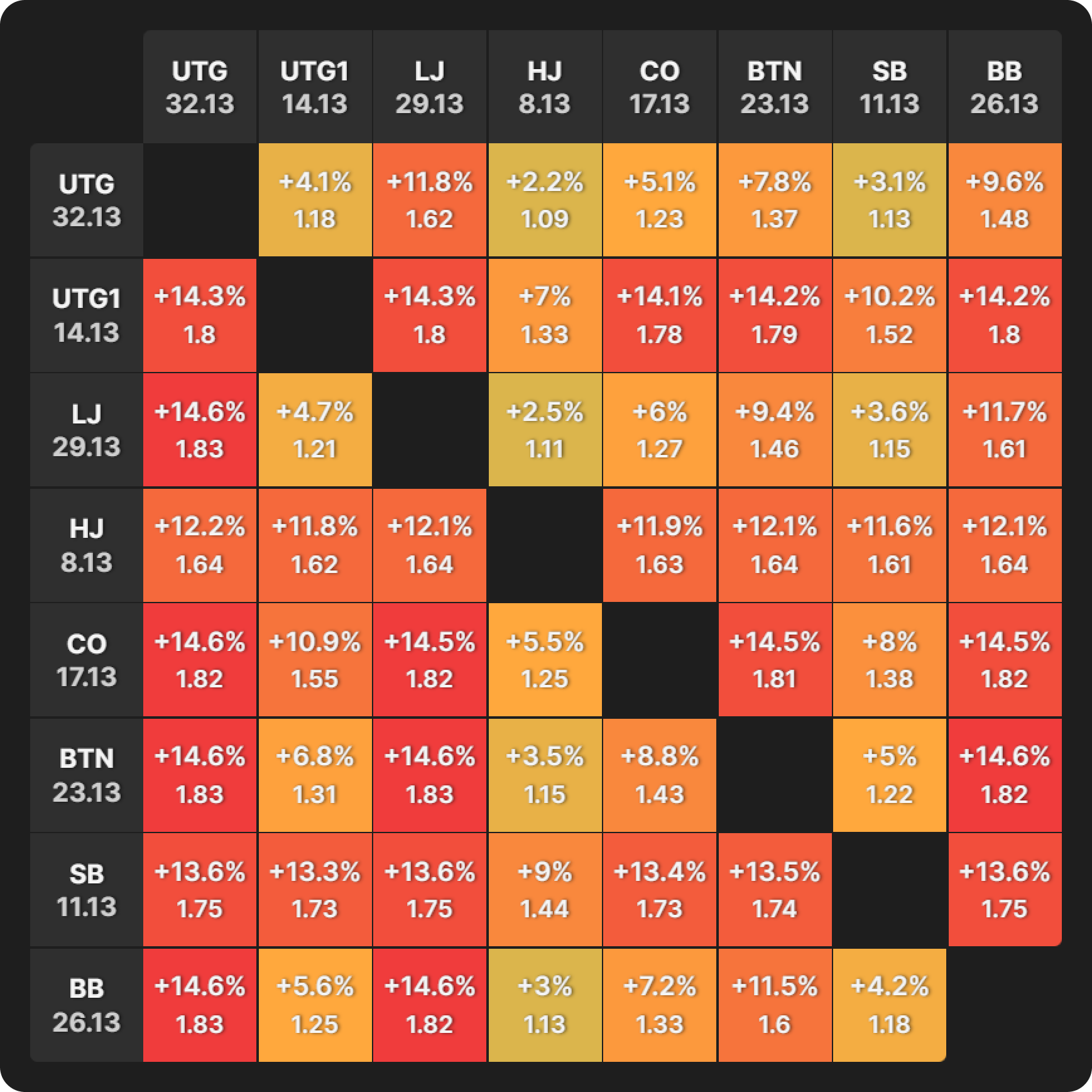 Money Bubble vs Final Table Bubble