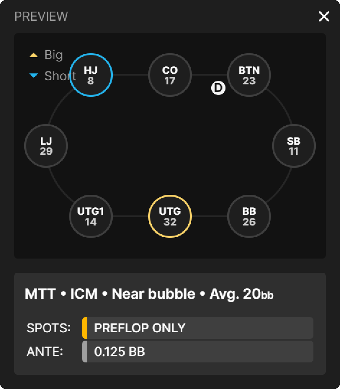 Money Bubble vs Final Table Bubble