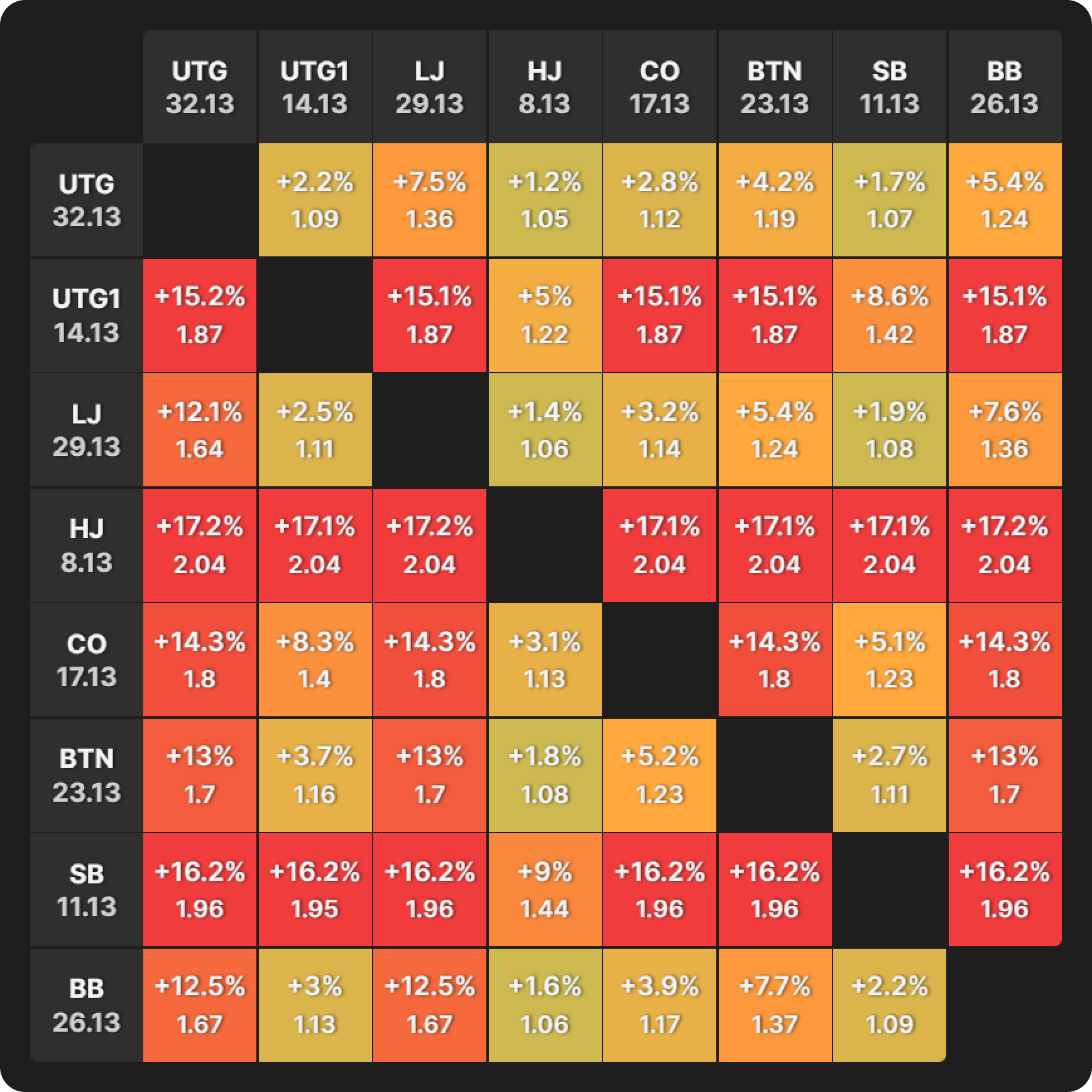 Money Bubble vs Final Table Bubble