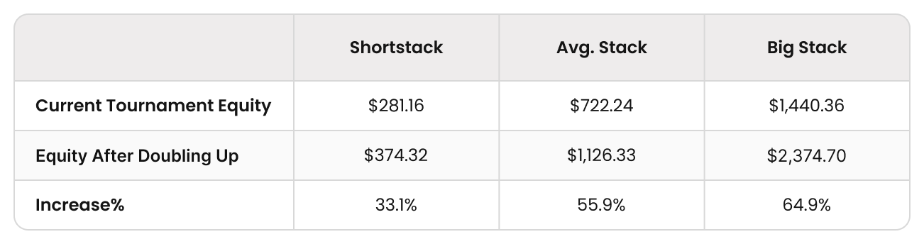 Money Bubble vs Final Table Bubble