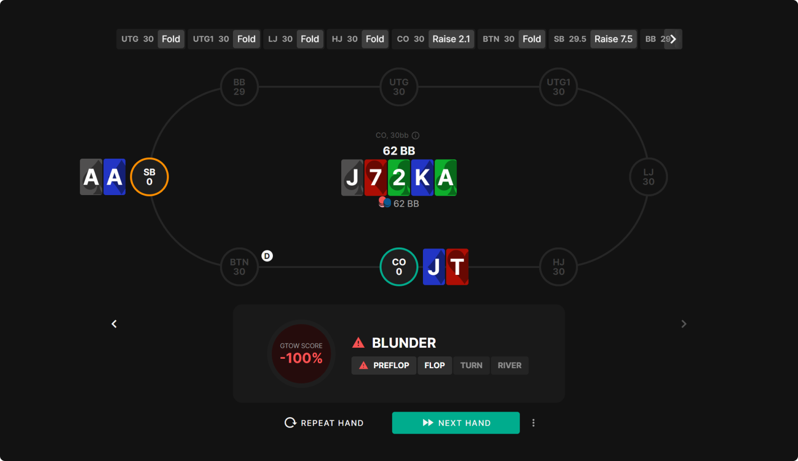 More Cognitive Biases (Holding You Back) That Harm Your Poker Study