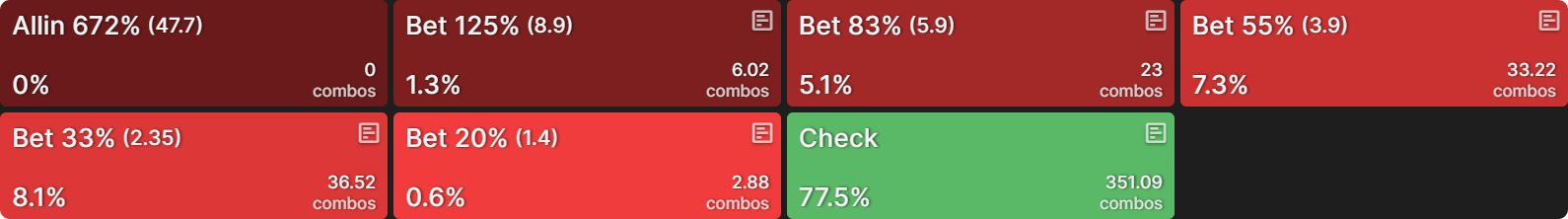 More Cognitive Biases (Holding You Back) That Harm Your Poker Study