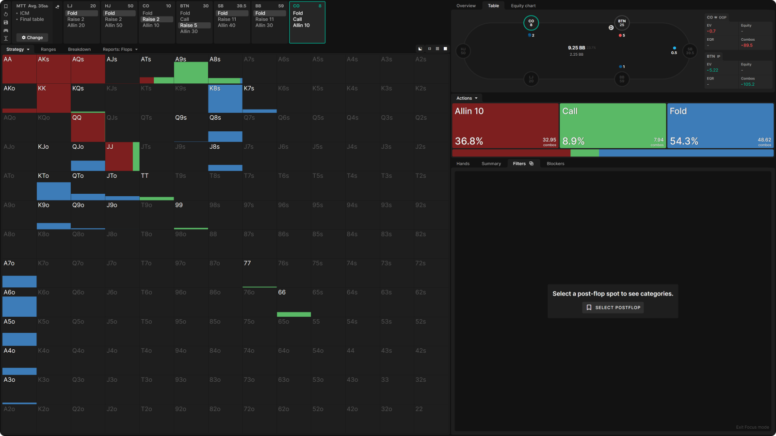 Responding to 3-Bets From Covering Stacks at the Final Table