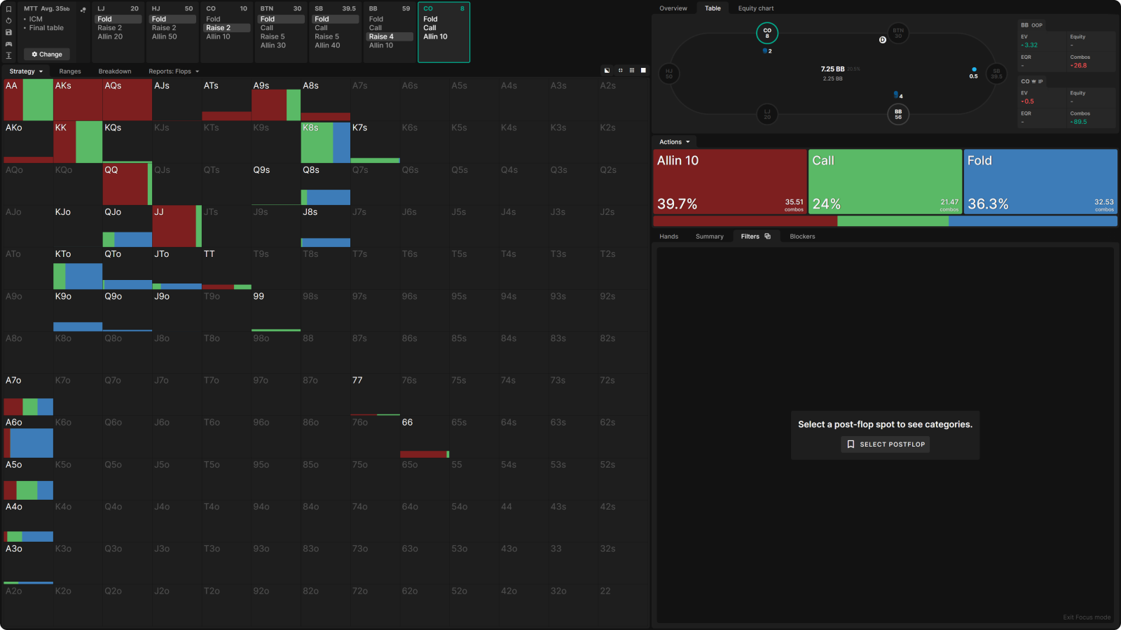 Responding to 3-Bets From Covering Stacks at the Final Table