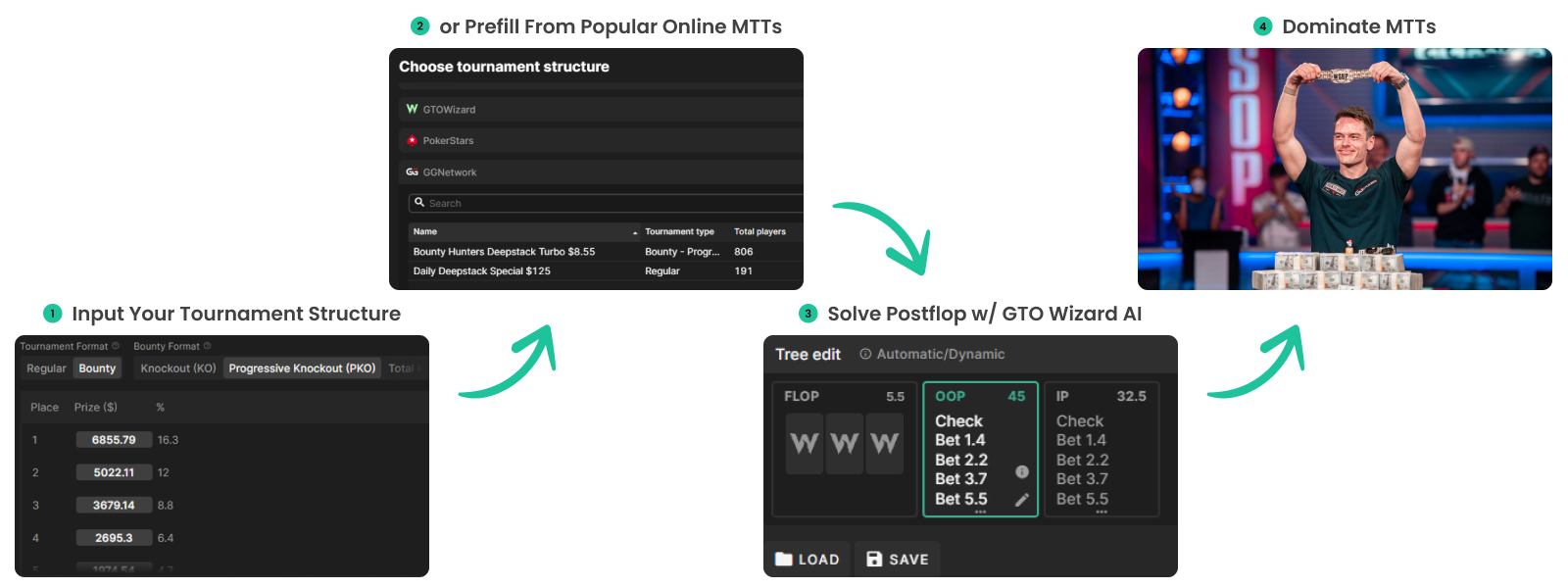 Revolutionizing MTTs: The Ultimate ICM Solver Upgrade