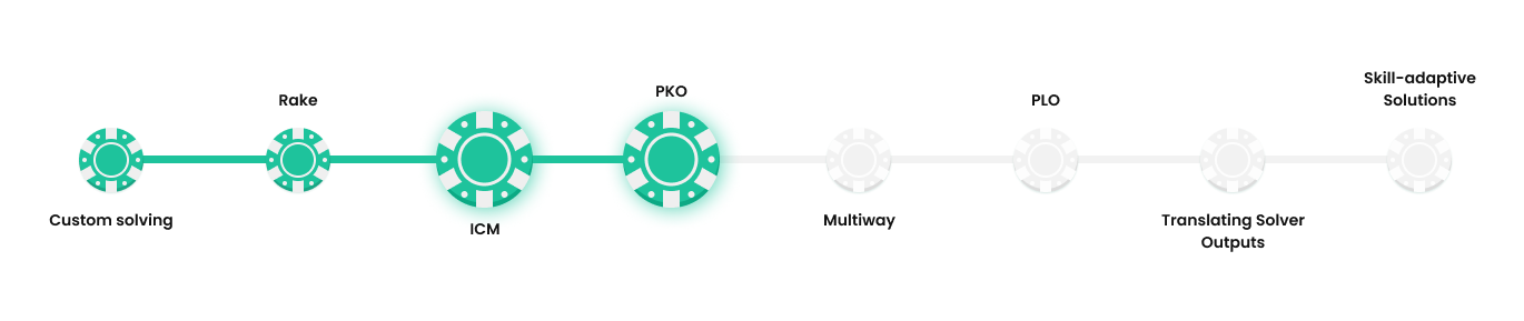 GTO Wizard Roadmap