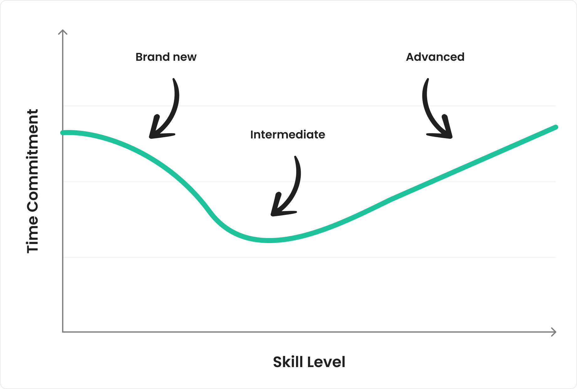 The 5 Levels of Trainer Mastery