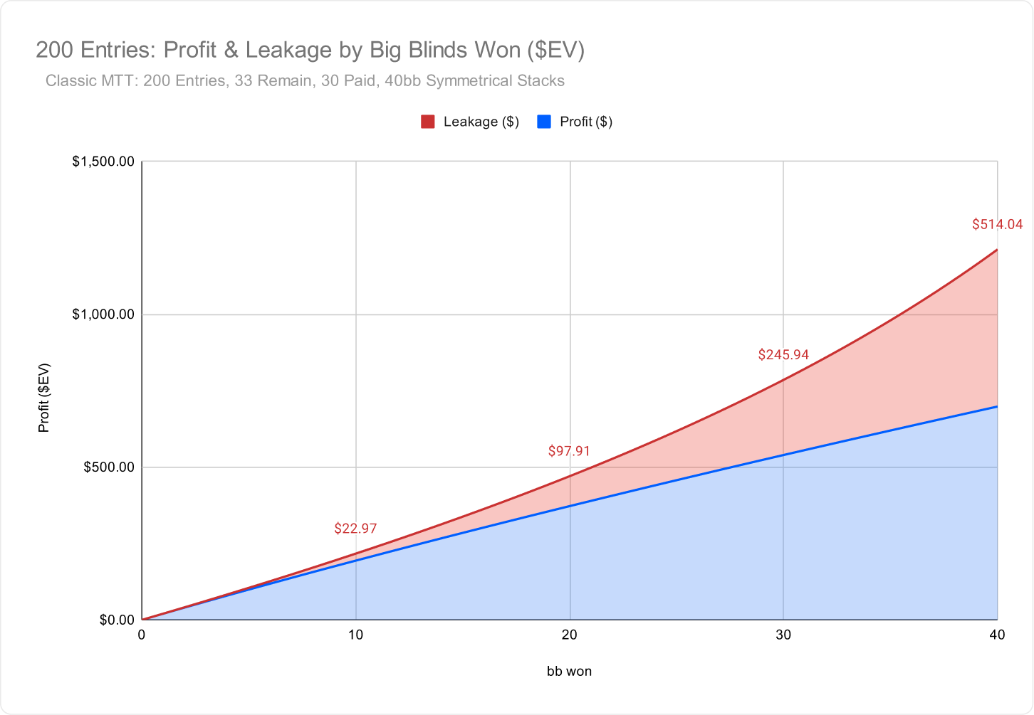 The Limitations of Nash Equilibrium in ICM Spots
