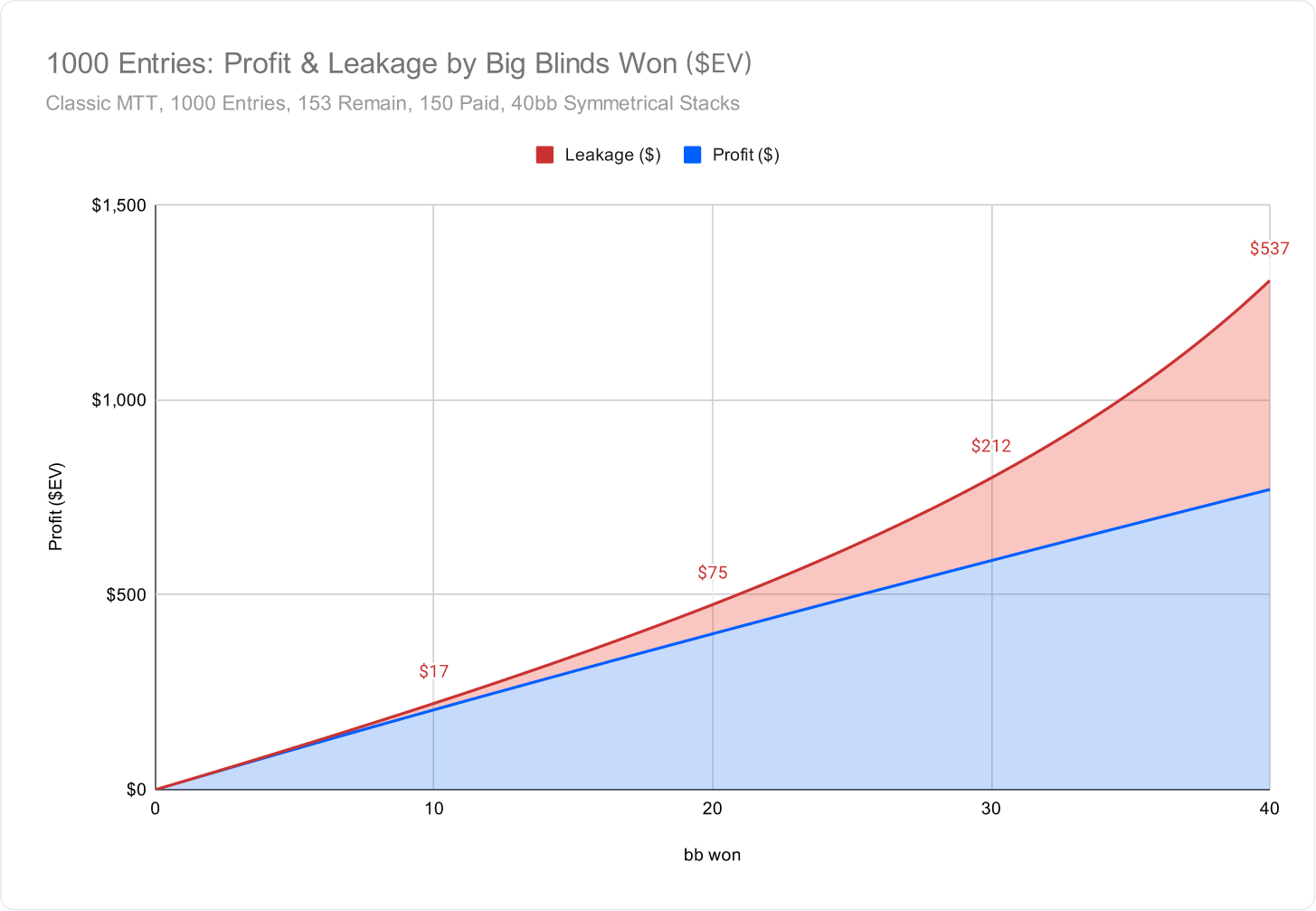 The Limitations of Nash Equilibrium in ICM Spots