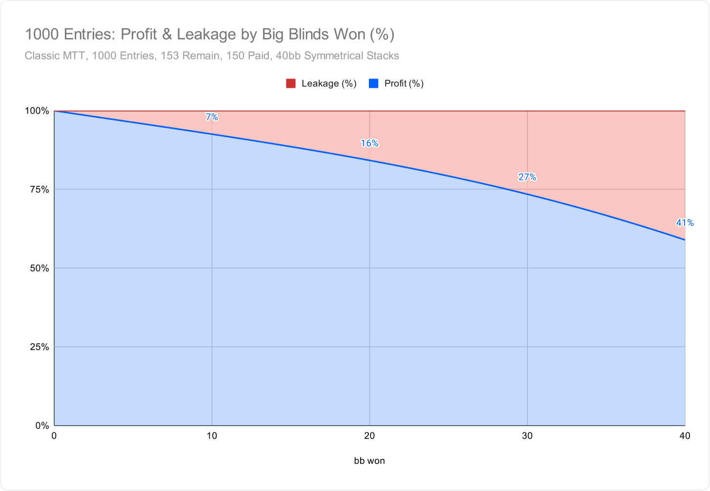 The Limitations of Nash Equilibrium in ICM Spots